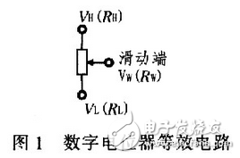 X9313為工業(yè)級的32抽頭數(shù)控電位器，最大阻值為10 kΩ，采用8引腳，有DIP、OIC、FSSOP 3種封裝。X9313的內(nèi)部功能框圖，如圖3所示。它由輸入部分、5位E2PROM、存儲和調(diào)用電路、32選l譯碼器、由MOS場效應管構成的32路模擬開關、電阻陣列6部分組成。其中輸入部分是5位加／減計數(shù)器經(jīng)過三線加／減式接口（）與單片機相連，其工作像一個升／降計數(shù)器，輸出經(jīng)譯碼，控制接通某個電子開關，這樣就把電阻陣列上的一個點連接到滑動輸出端。