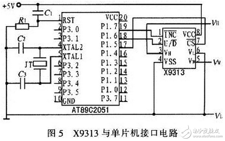 X9313為工業(yè)級的32抽頭數(shù)控電位器，最大阻值為10 kΩ，采用8引腳，有DIP、OIC、FSSOP 3種封裝。X9313的內(nèi)部功能框圖，如圖3所示。它由輸入部分、5位E2PROM、存儲和調(diào)用電路、32選l譯碼器、由MOS場效應管構成的32路模擬開關、電阻陣列6部分組成。其中輸入部分是5位加／減計數(shù)器經(jīng)過三線加／減式接口（）與單片機相連，其工作像一個升／降計數(shù)器，輸出經(jīng)譯碼，控制接通某個電子開關，這樣就把電阻陣列上的一個點連接到滑動輸出端。