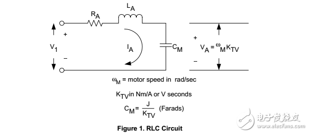 優(yōu)化性能DCP01B，dvc01和dcp02DC/DC變換器系列規(guī)范