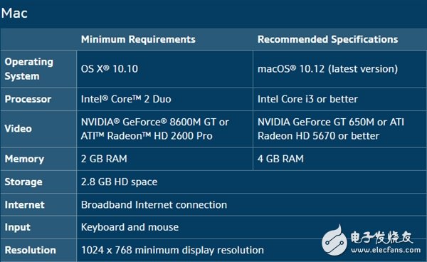 看后有點感動 讓人驚艷！4K版《星際爭霸》配置要求公布：親民