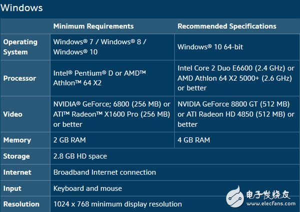 看后有點感動 讓人驚艷！4K版《星際爭霸》配置要求公布：親民
