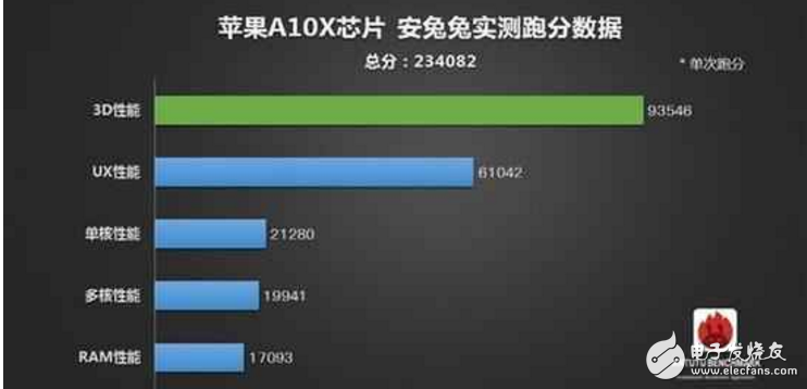 iphone8什么時候上市?iphone8最新消息:iphone 8外觀確定,全面屏+無實(shí)體Home鍵+雙面玻璃機(jī)身,超驚艷!