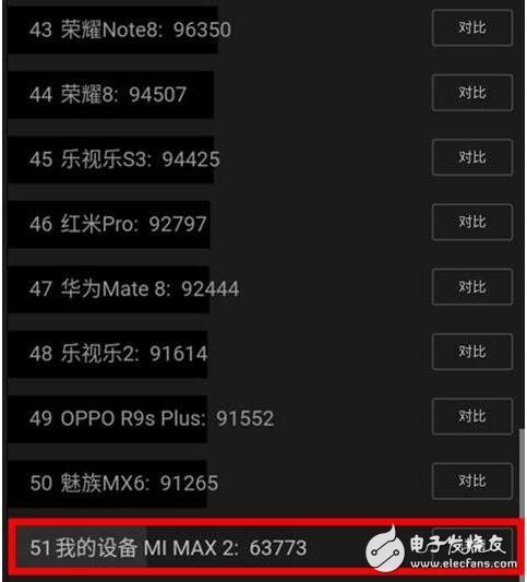 小米Max2是首款升級(jí)手機(jī),不是升級(jí)處理器的,雷總爆出不是驍龍652的原因