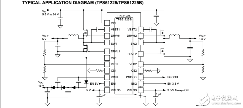 含5V和3.3V低壓差穩(wěn)壓器(LDO)的雙同步、降壓控制器
