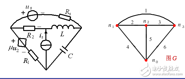 第三章:電路分析的網(wǎng)絡(luò)方程法