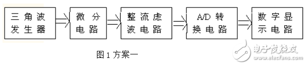 大電容數(shù)字顯示測量電路的設(shè)計(jì)