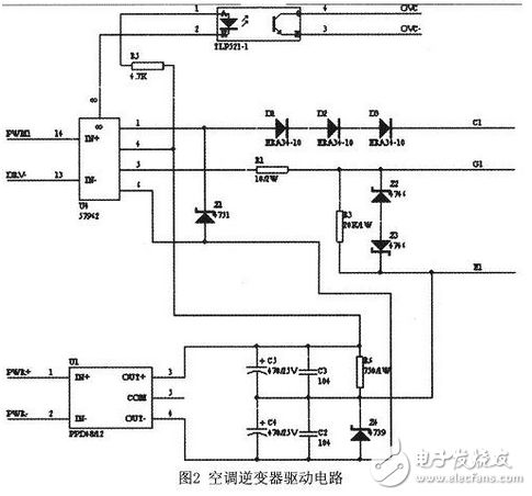 SPWM技術(shù)是空調(diào)逆變器中主要的控制技術(shù)，要生成SPWM脈沖常采用兩種方法：一是由模擬電路生成；二是由單片機(jī)等數(shù)字電路生成。前者電路復(fù)雜，抗干擾性能差，有溫漂現(xiàn)象，系統(tǒng)可靠性和一致性低；數(shù)字方法則利用計(jì)算機(jī)實(shí)時(shí)計(jì)算，這樣系統(tǒng)一致性很高，沒用溫漂現(xiàn)象，同時(shí)調(diào)試工作量大大降低。INTEL公司推出的16位微處理器N87C196MC／MD是專為電機(jī)拖動(dòng)設(shè)置的低成本單片機(jī)芯片，片內(nèi)集成了一個(gè)3相波形發(fā)生器WFG（Wave Form Generator），這一外設(shè)裝置大大簡(jiǎn)化了產(chǎn)生SPWM波形的控制軟件和外部硬件，完成整套控制電路十分簡(jiǎn)潔。