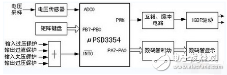 開關(guān)電源主電路是用來完成DC-AC-DC 的轉(zhuǎn)換，系統(tǒng)主電路采用全橋型DC-DC 變換器，如圖2 所示。本系統(tǒng)采用的功率開關(guān)器件是EUPEC 公司的BSM 50GB120DN2 系列的IGBT 模塊，每個模塊是一個半橋結(jié)構(gòu)，故在全橋系統(tǒng)中，需要兩個模塊。每個模塊內(nèi)嵌入一個快速續(xù)流二極管。