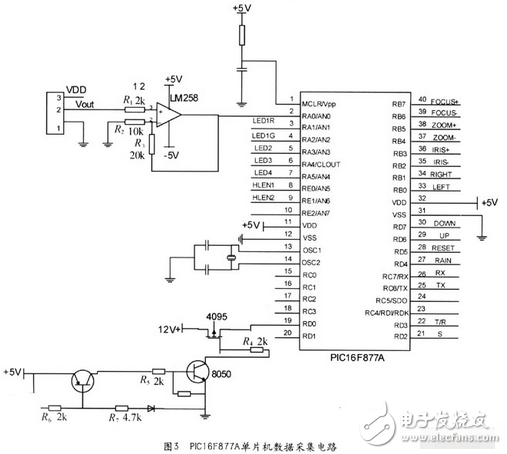 　該部分核心是PIC16F877A單片機(jī)。它是由美國(guó)Microchip公司生產(chǎn)的8位單片機(jī)，具有獨(dú)特的RISC結(jié)構(gòu)，數(shù)據(jù)總線和指令總線分離的哈佛總線結(jié)構(gòu)。它連接各個(gè)終端設(shè)備，響應(yīng)主控機(jī)發(fā)送來(lái)的查詢命令，并將被測(cè)設(shè)備的狀態(tài)信息回送給主控機(jī)。單片機(jī)的I／O口與被測(cè)設(shè)備的終端相連，以獲取所需狀態(tài)信息。電路分為三部分：數(shù)據(jù)采集電路（圖3）、LED顯示電路、按鍵電路。