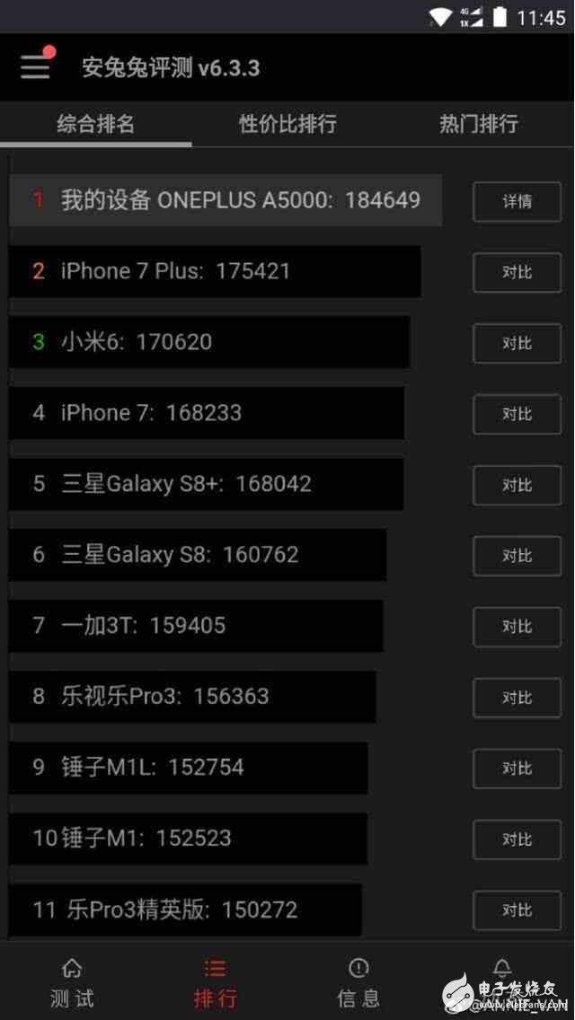 索尼Xperia XZ Premium不服，一加5是最快安卓手機？