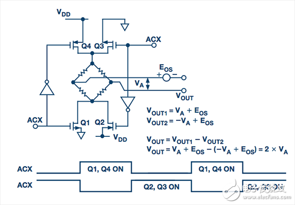 什么是1/f噪聲_1/f噪聲對(duì)電路有何影響_如何消除或降低1/f噪聲