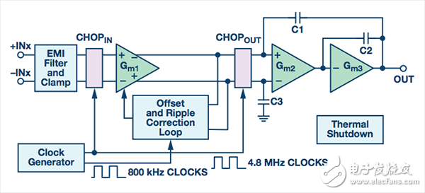 什么是1/f噪聲_1/f噪聲對(duì)電路有何影響_如何消除或降低1/f噪聲