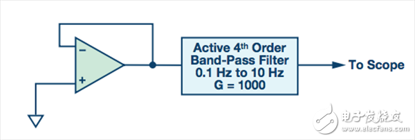 什么是1/f噪聲_1/f噪聲對(duì)電路有何影響_如何消除或降低1/f噪聲