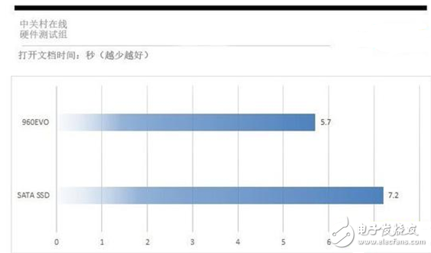 裝一臺(tái)游戲主機(jī)到底要不要裝SSD？固態(tài)硬盤要怎么選？