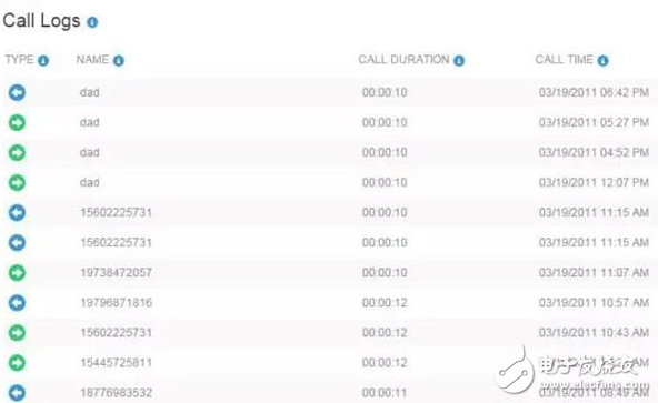 比暗網(wǎng)恐怖？每年給400元 監(jiān)控APP讓你知道對方的所有隱私