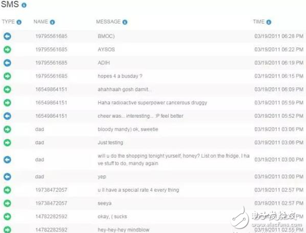 比暗網(wǎng)恐怖？每年給400元 監(jiān)控APP讓你知道對方的所有隱私