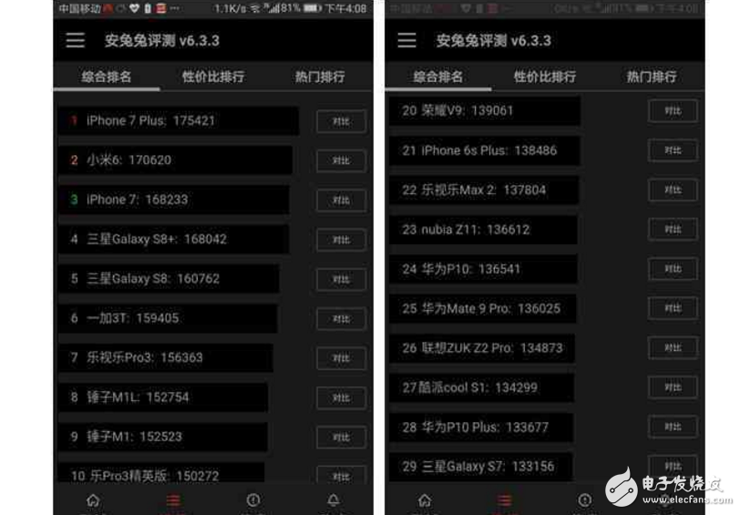 榮耀V9評測：華為榮耀V9稱霸魯大師，跑分力壓榮耀9和一加手機5，安兔兔卻一個還沒上榜一個二十