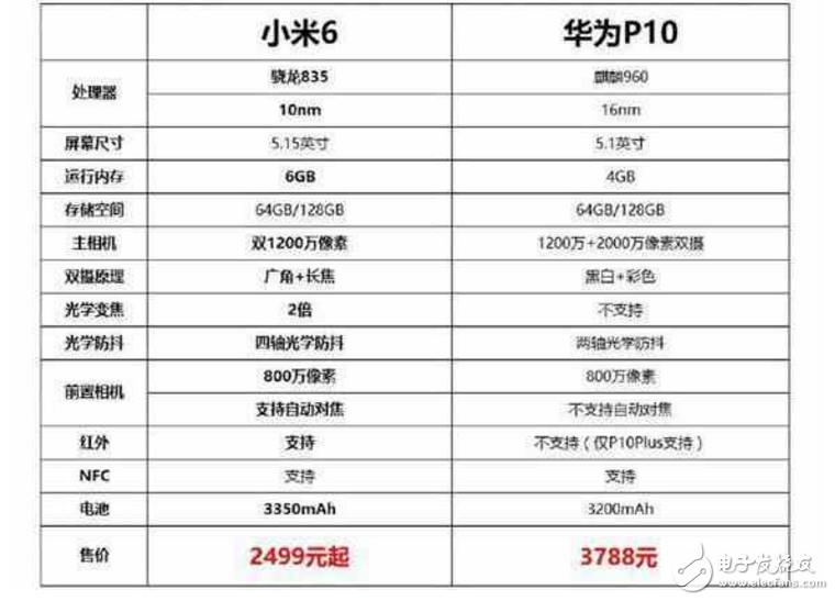 小米6最新消息：海外廝殺戰(zhàn)！小米6將進軍北歐大戰(zhàn)華為P10，諾基亞或為其護航！