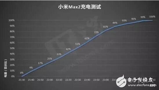 小米max2怎么樣？小米max2評測大而且持久！性能不強但是夠用,非常適合現(xiàn)在的市場需求