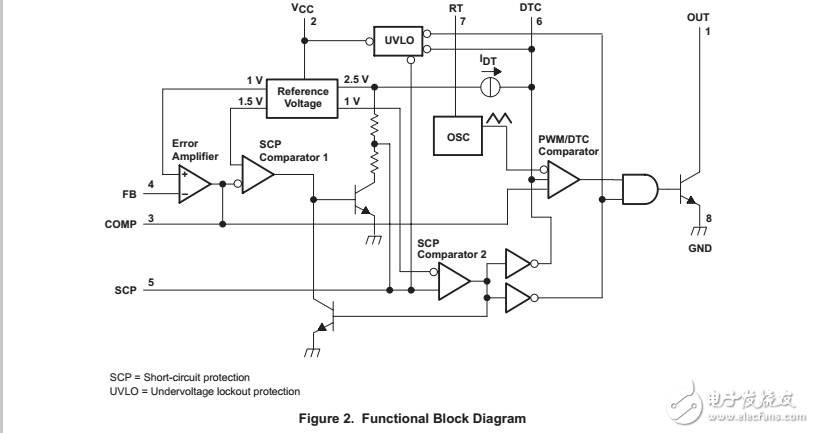 隨著TL5001設(shè)計PWM控制器