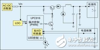 Timer0（定時器0）的一個通道用來產生控制降壓轉換器開關的PWM信號。由于LPC916帶有其自己的片上RC振蕩器，故充電更加穩(wěn)定而有效--尤其在電壓控制工作模式下。所需的PWM頻率僅大約為14kHz，故能很好地控制在片上振蕩器的頻率范圍內。可通過改變降壓轉換器的“開”時間來調整PWM占空比。
