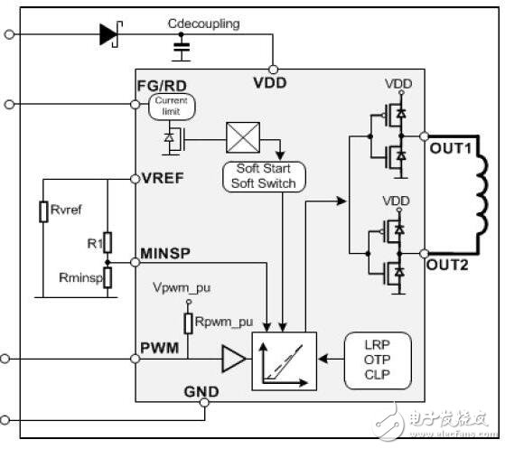 　冷卻系統(tǒng)中，冷卻風(fēng)扇的使用率非常高。然而傳統(tǒng)的冷卻風(fēng)扇系統(tǒng)需要較多的外圍器件，設(shè)計(jì)比較復(fù)雜。為此給大家推薦一個(gè)新的風(fēng)扇驅(qū)動(dòng)器解決方案。這個(gè)方案的電子驅(qū)動(dòng)部分更簡(jiǎn)化，僅靠單一芯片來(lái)實(shí)現(xiàn)控制。在這個(gè)方案里只需要一個(gè)Melexis的單芯片冷卻風(fēng)扇驅(qū)動(dòng)器MLX90297再加三個(gè)速度調(diào)節(jié)電阻和一個(gè)去耦電容即可實(shí)現(xiàn)。