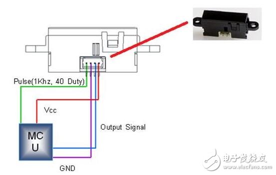 　　隨著生活水平提高，掃地機器人也是逐步進入每一個家庭中。但是掃地機器人使用也是有條件的，比如說有水的地方、臺階等處不適合使用掃地機器人，那么掃地機器人如何識別這些地方的呢？
