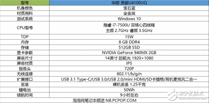 華碩靈耀U4100UQ怎么樣值得買嗎？華碩靈耀U4100UQ評(píng)測(cè)：工作游戲同時(shí)滿足
