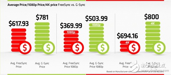 便宜超速絕對(duì)大腕！AMD RX Vega最新性能曝光：狂滅GTX1080