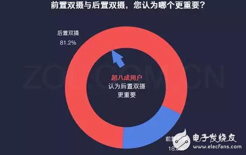 有顏值更任性，陳偉霆、李易峰兩位男神明星也來評(píng)測(cè)OPPO R11前后置拍照