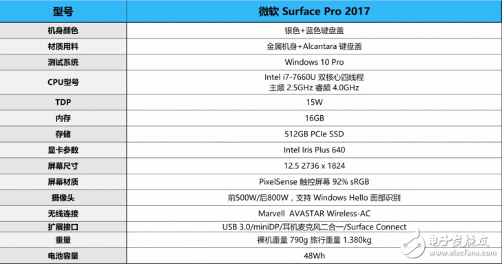 2017款微軟Surface Pro怎么樣？新Surface Pro評(píng)測(cè)：趨于完美的筆記本