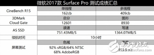 2017款微軟Surface Pro怎么樣？新Surface Pro評(píng)測(cè)：趨于完美的筆記本