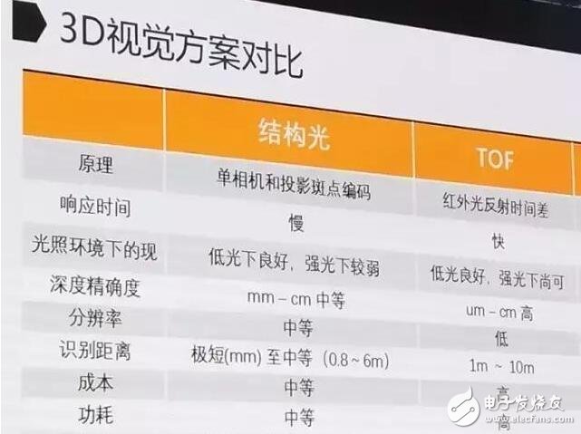 iPhone8什么時(shí)候上市？iPhone8最新消息：iPhone8指紋識(shí)別將取消？詳解蘋果iPhone8的3D人臉識(shí)別技術(shù)