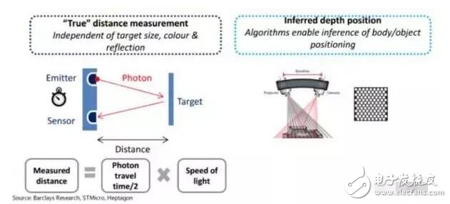 iPhone8什么時(shí)候上市？iPhone8最新消息：iPhone8指紋識(shí)別將取消？詳解蘋果iPhone8的3D人臉識(shí)別技術(shù)