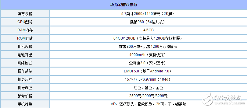 榮耀V9、OPPOR11哪個好？華為榮耀V9、OPPO R11全方位對比評測：配置、價格、跑分大比拼