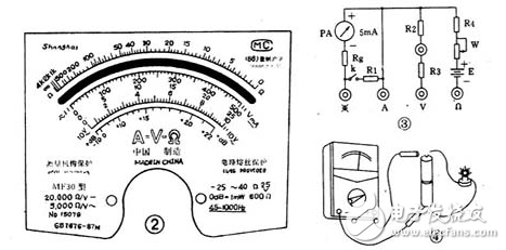 萬(wàn)用表的使用方法