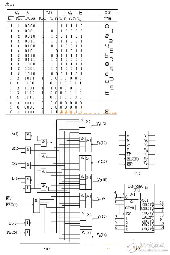 74ls48引腳圖及功能、真值表和典型應(yīng)用電路分解
