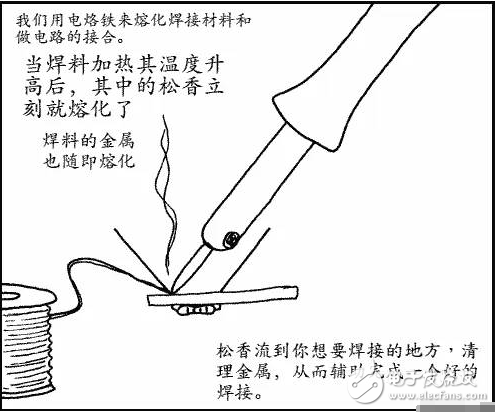 1.選用合適的焊錫，應(yīng)選用焊接電子元件用的低熔點(diǎn)焊錫絲。
