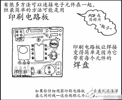 1.選用合適的焊錫，應(yīng)選用焊接電子元件用的低熔點(diǎn)焊錫絲。