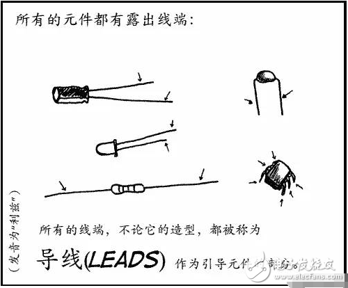 1.選用合適的焊錫，應(yīng)選用焊接電子元件用的低熔點(diǎn)焊錫絲。