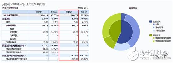 樂(lè)視總部躺討債人？
