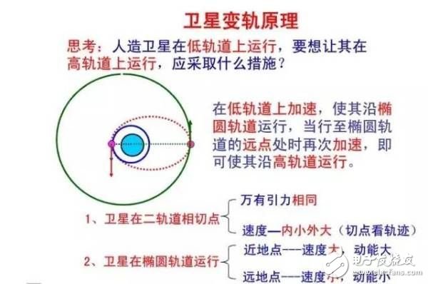 中星9a直播衛(wèi)星依靠自救成功入軌 中星9a衛(wèi)星參數(shù)與自救細節(jié)曝光