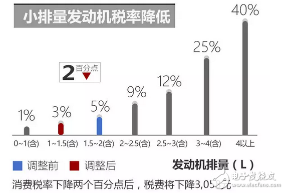 大眾朗逸EA211系列2017款報(bào)價(jià)，搭載全新1.2T發(fā)動(dòng)機(jī)，最大功率81kW