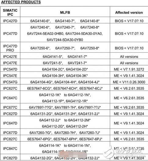 英特爾芯片又曝嚴重漏洞：這38款西門子產(chǎn)品受到影響