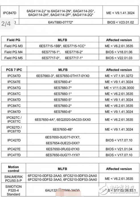 英特爾芯片又曝嚴重漏洞：這38款西門子產(chǎn)品受到影響