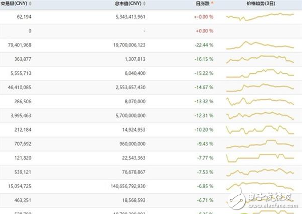 簡(jiǎn)直喪心病狂！為了挖礦竟然祭出了這款顯卡