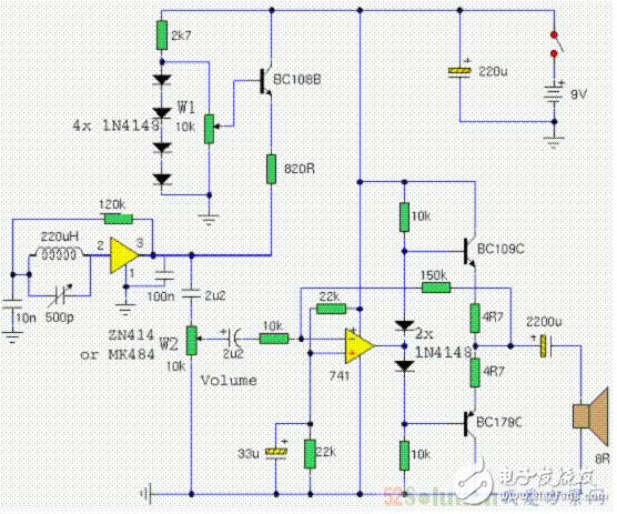收音機的構(gòu)造原理和特性分析