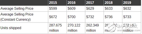 勸大伙還是今年別買了 PC電腦價(jià)格頂峰傷不起