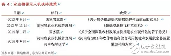 一文匯總無(wú)人機(jī)基本知識(shí)