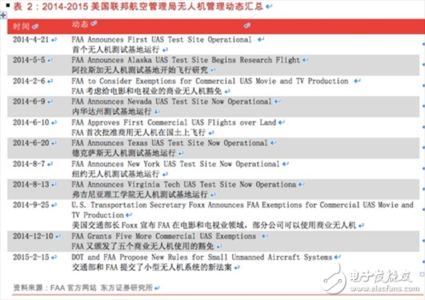 一文匯總無(wú)人機(jī)基本知識(shí)
